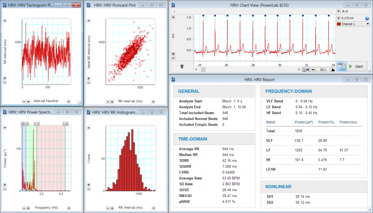 HRV - Heart Rate Variability Analysis using LabChart