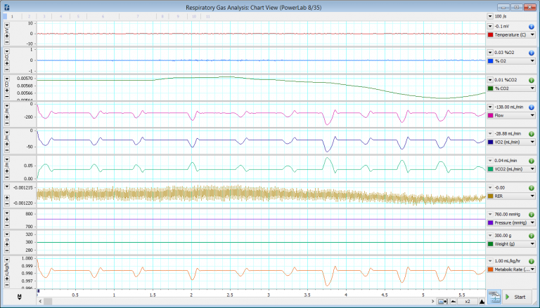 Respiratory Gas Analysis using the Exercise Physiology System and the Metabolic Add-On for LabChart.