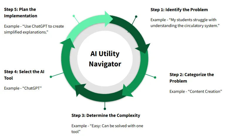 AI Utility Navigator