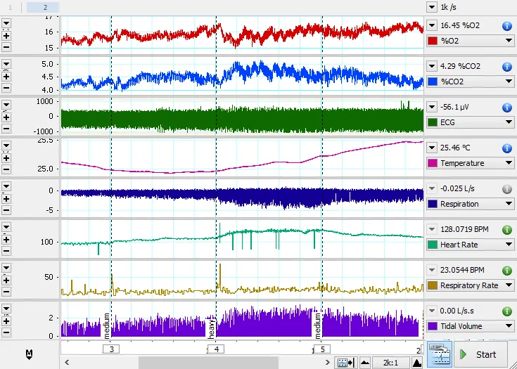 Exercise Physiology Software | Metabolic Analysis, CO2 and VO2 Max