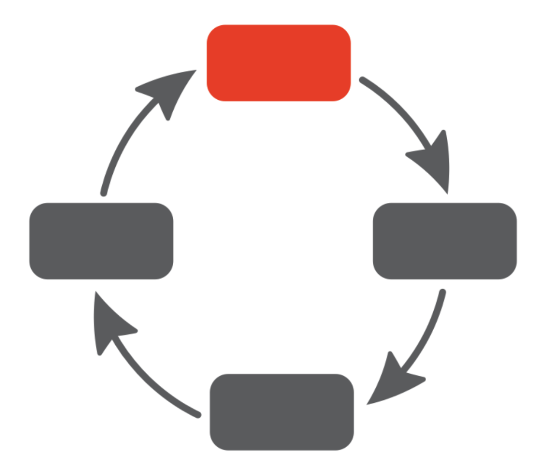An illustration showing 4 boxes placed in a circle formation, with arrows between them to indicate a cycle. The box at the top of the circle is red; the other boxes and arrows are gray.