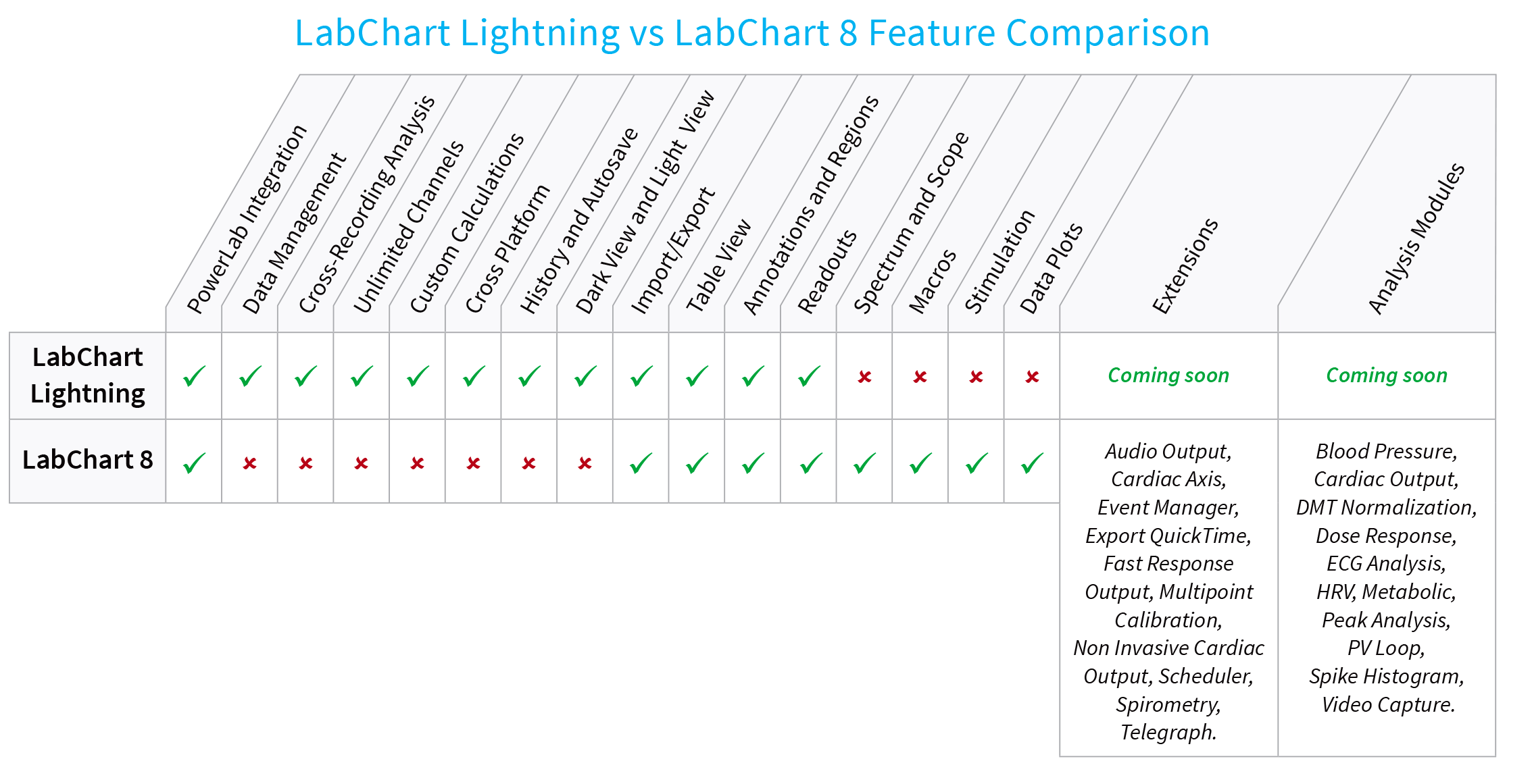 Feature Comparison Chart