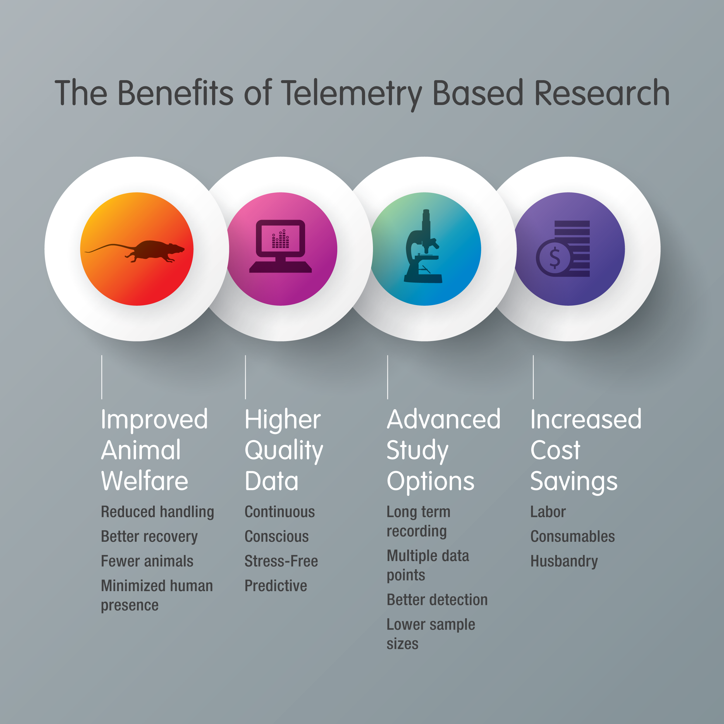 The Value of Telemetry Based Research