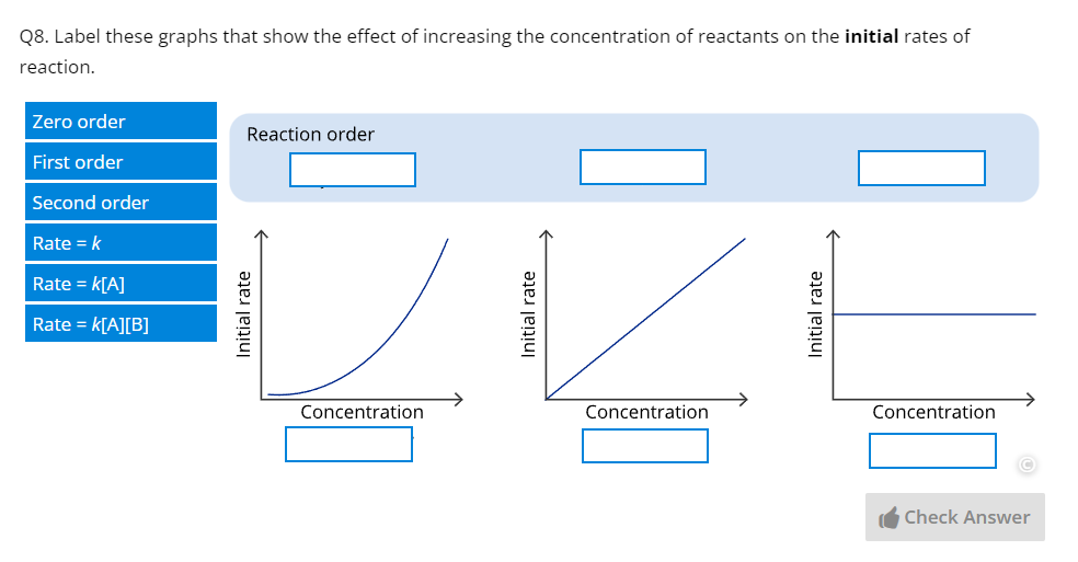 A labeling question in Lt. Students are required to label the graphs to show the effect of increasing the concentration of reactants on the initial rates of reaction.