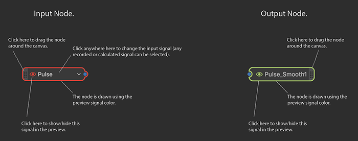 Input and Output nodes