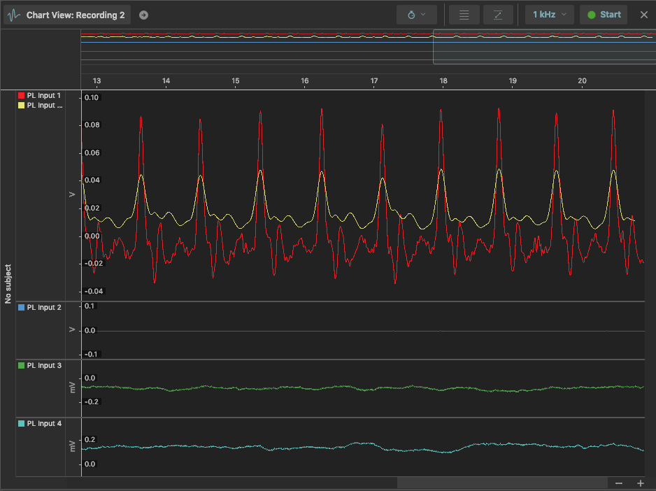 The calculated signal (yellow) shown in Chart View